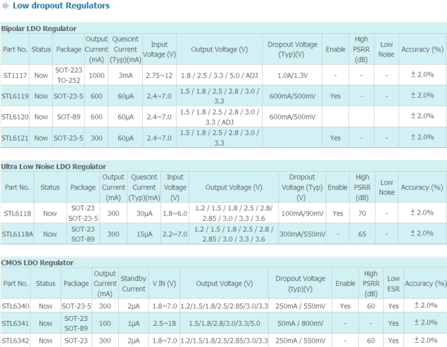 Power Management